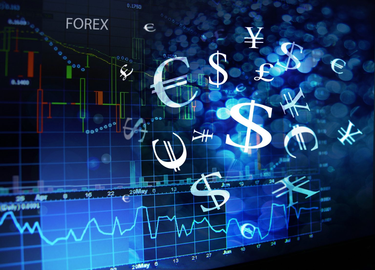 Forex Trading Know How Foreign Exchange Charts